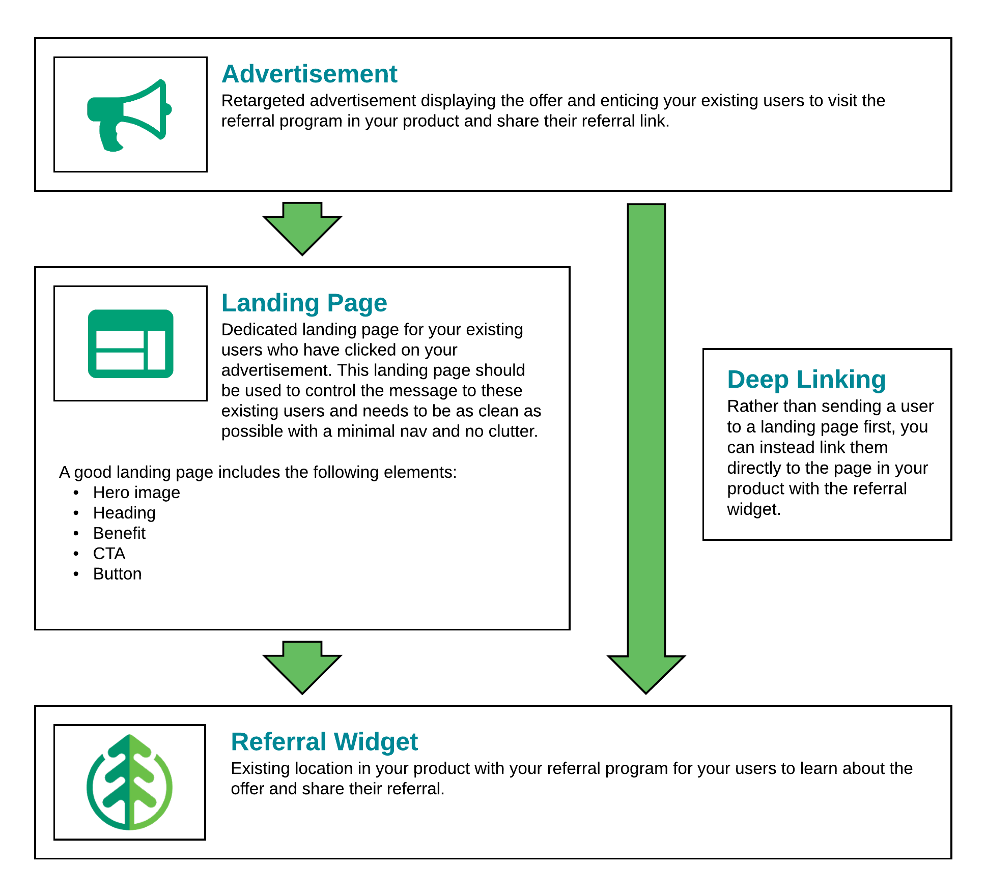 Retargeting Flow