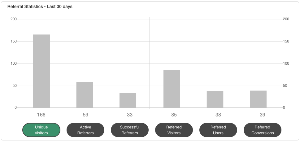 Referral Statistics