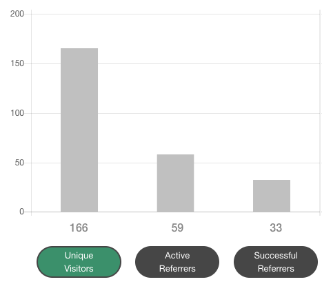 Referrer Funnel