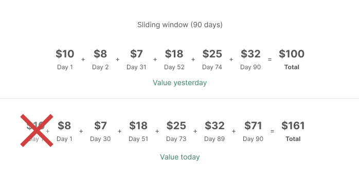 sliding windows chart